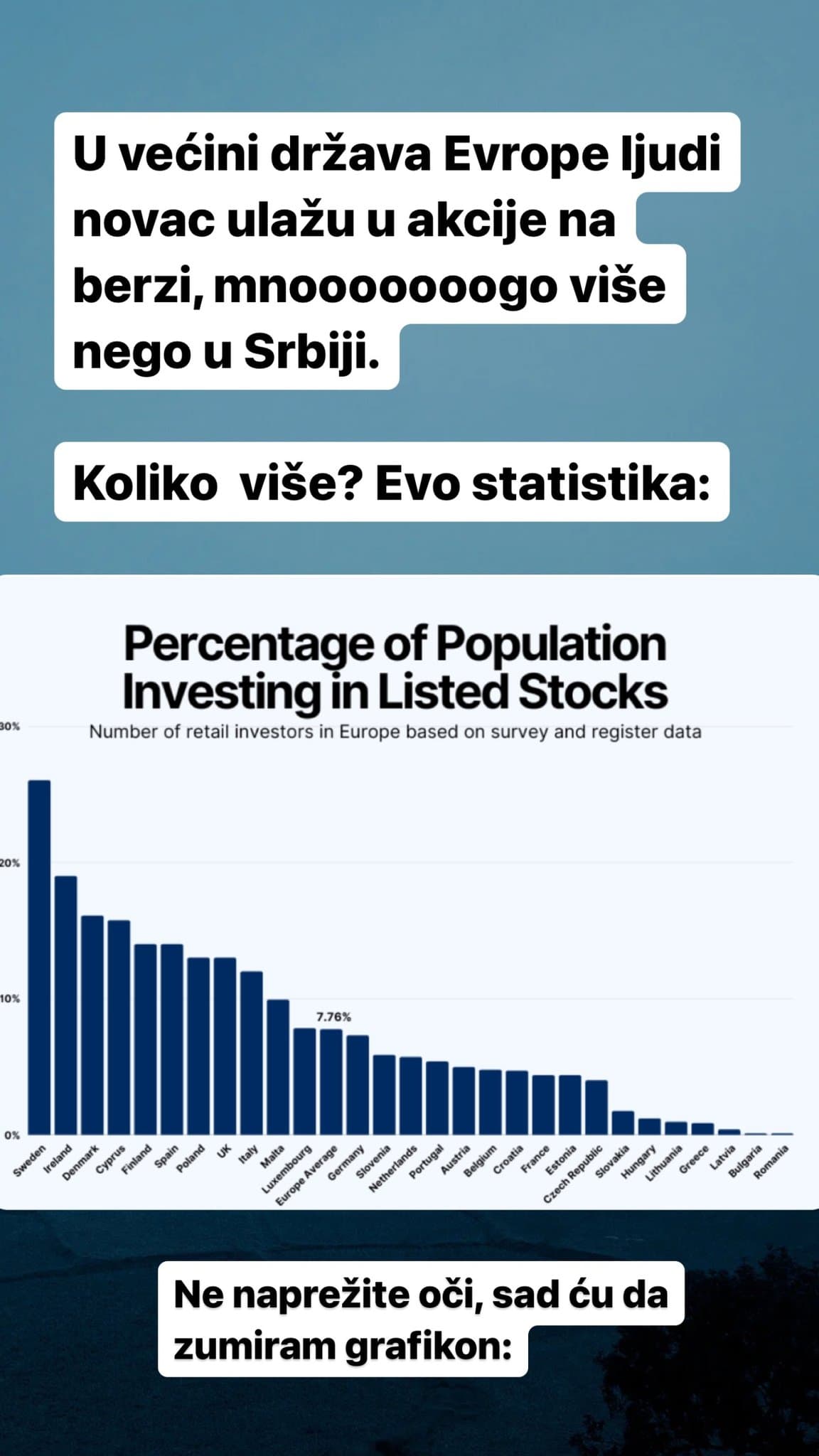 Investiranje